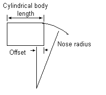 Secant Method C Program