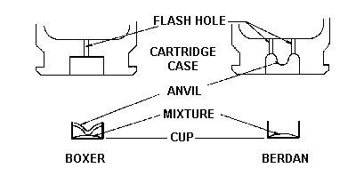 primer types (3k gif)