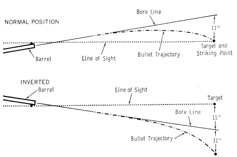 ammunition size chart. Q. How is group size measured?