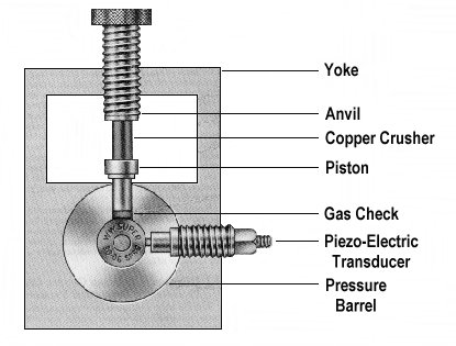 Saami Pressure Chart