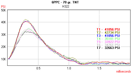 Gunpowder Density Chart