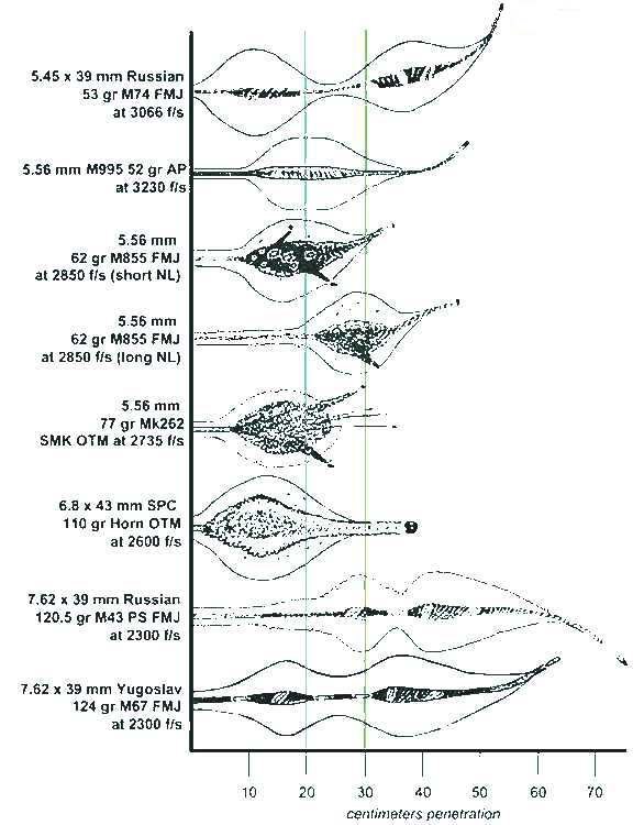 6 8 Spc Ballistics Chart